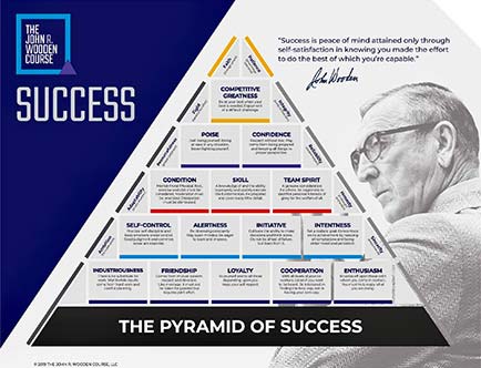 The John Wooden Pyramid of Success